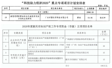 广东邦固化学荣获国家科技部“科技助力经济2020”重点专项以及韶关市市场监管局“2020年度知识产权工作专项”资金支持