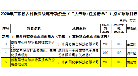 广东邦固化学喜获2020年广东省重大专项资金支持